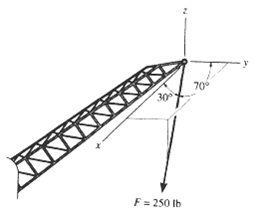 2143_Express F as a Cartesianvector.jpg